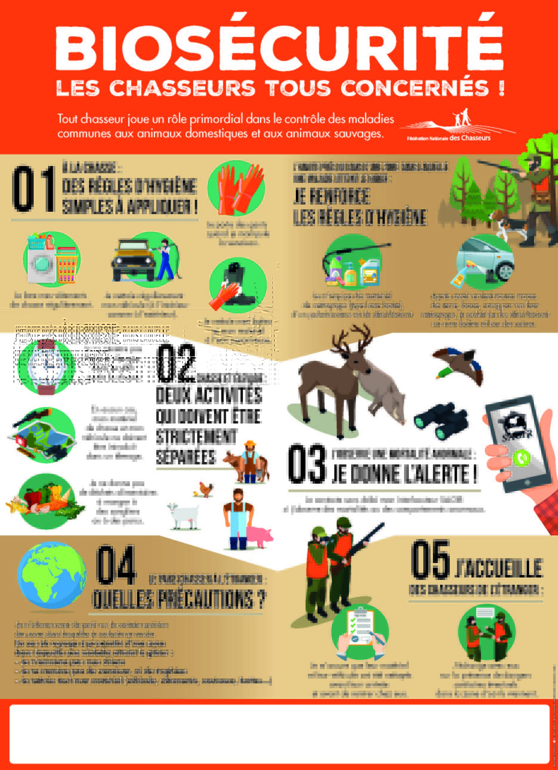 Evolution de la PPA en Europe – Fédération Départementale des Chasseurs ...