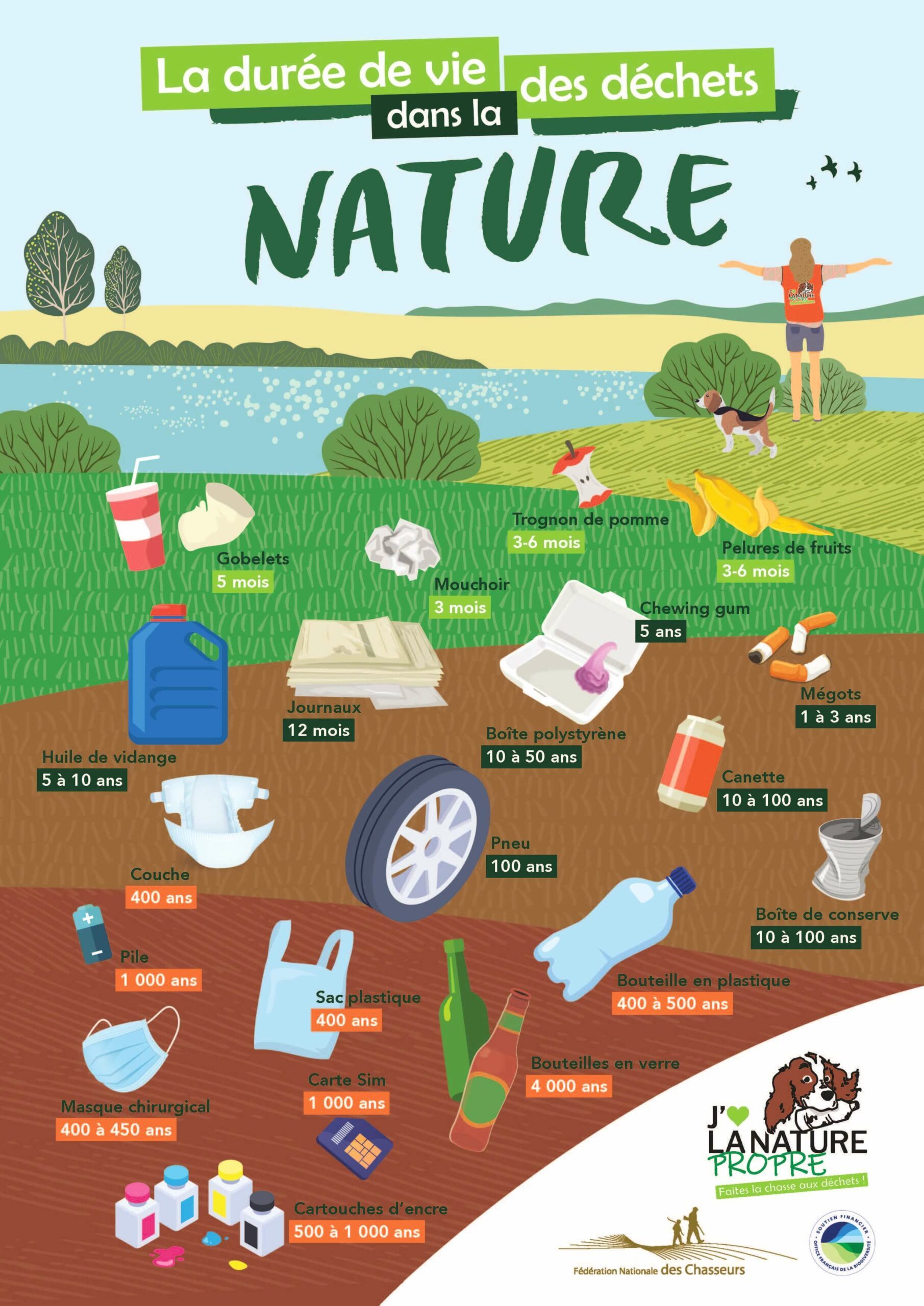 J’aime la nature propre : lancement les 15, 16 et 17 mars 2024 ...